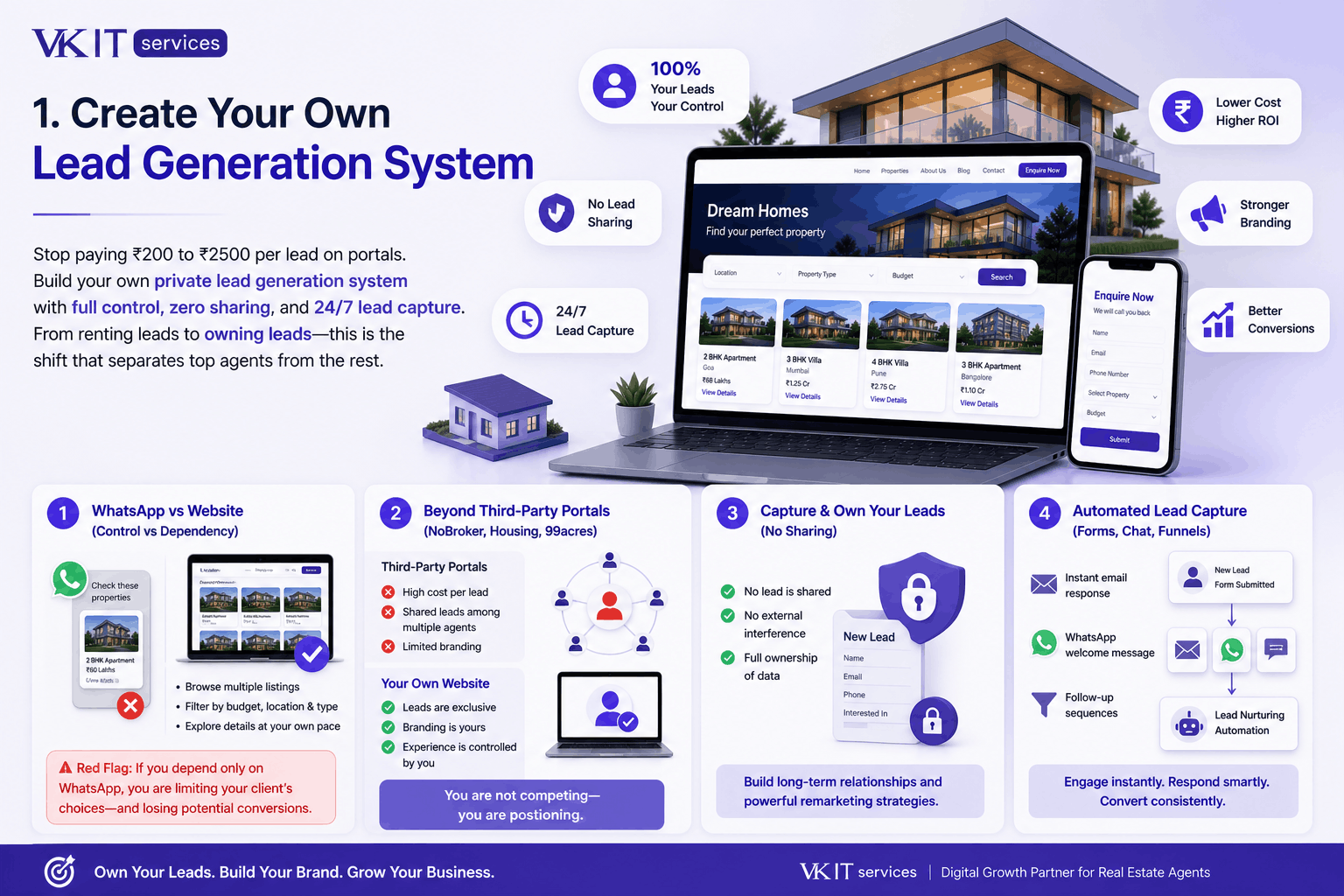 Create Your Own Lead Generation System for Real Estate
