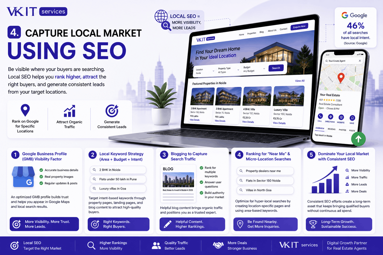 Capture Local Market Using SEO for Real Estate