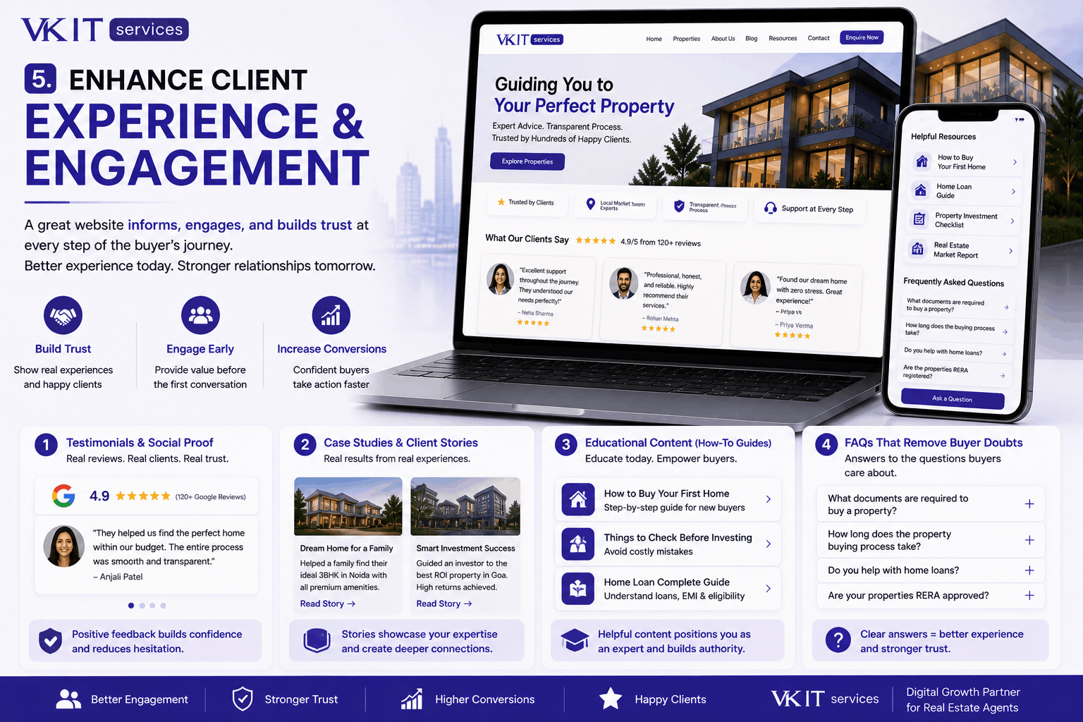 Enhance Client Experience & Engagement for Real Estate