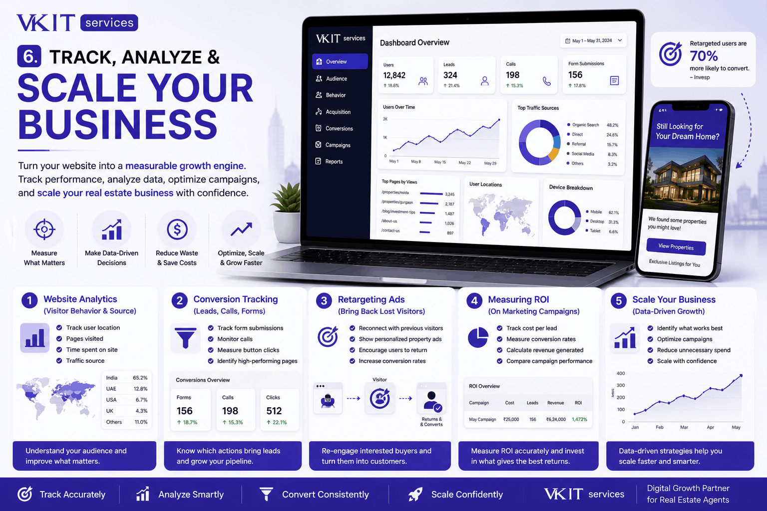 Track, Analyze & Scale Your Business for Real Estate Business